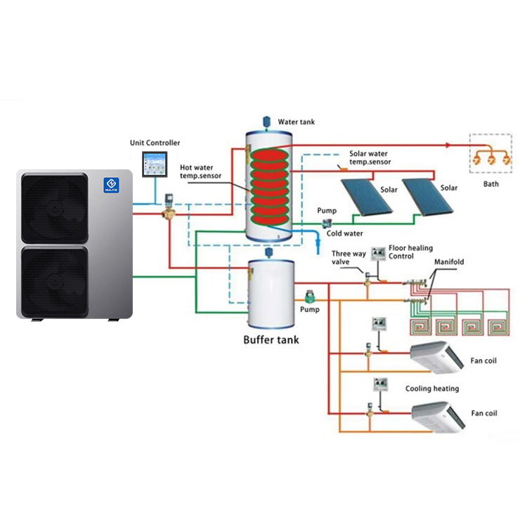 Nulite New Energy EVI 16kw 20kw air to water R32 heat pump for sale house heating system Finland Norway Sweden