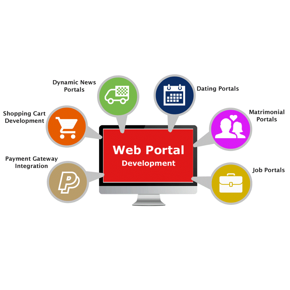Portal development - web applications developer in india